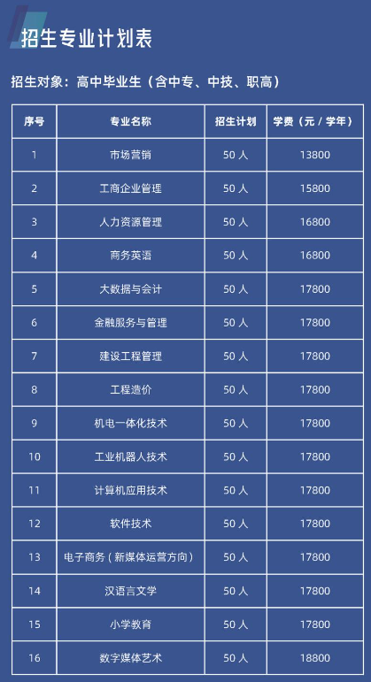 廣州理工學院自學考試報名電話是多少？
