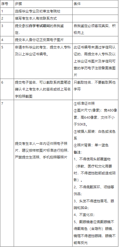 重慶青年職業技術學院繼續教育學院關于2023年上半年高等教育自學考試辦證的通知