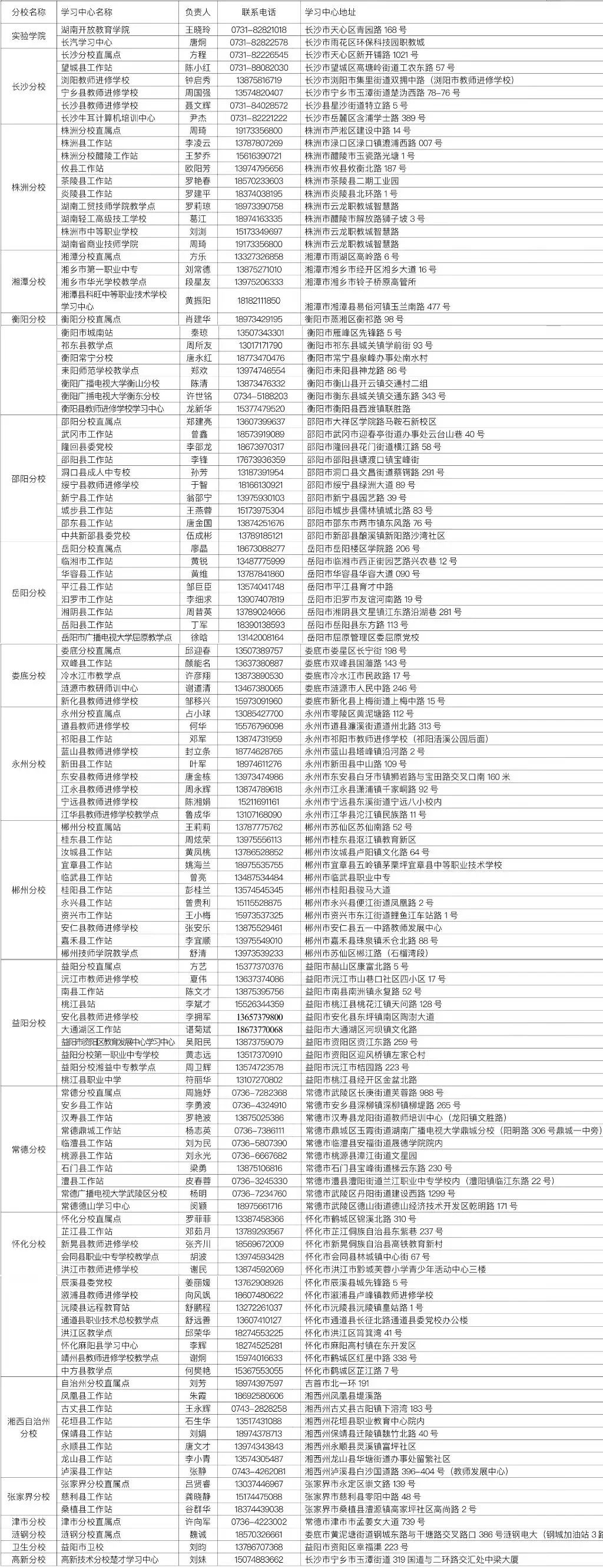 湖南開放大學2023年秋季學期招生簡章
