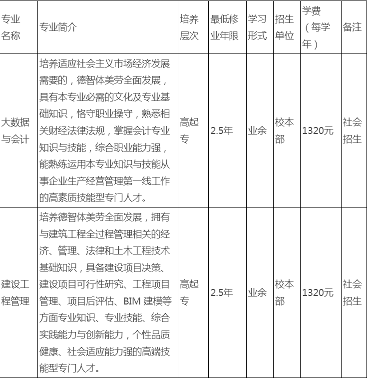 安徽審計職業學院成人高考招生專業? 安徽審計職業學院成人高考招生專業?