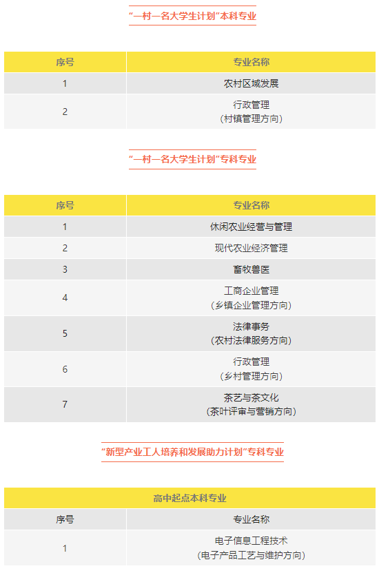 湖南開放大學2023年春季學期招生簡章