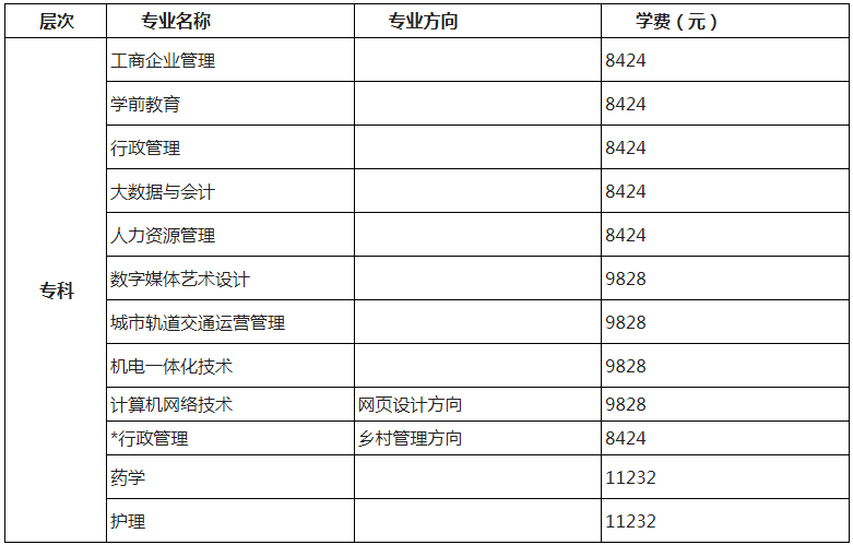 北京開放大學收費標準是怎樣的? 北京開放大學收費標準是怎樣的?
