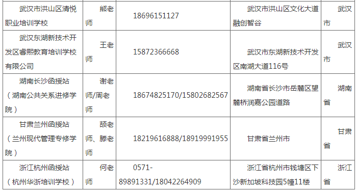 湖北工業大學2022年成人高等教育招生簡章