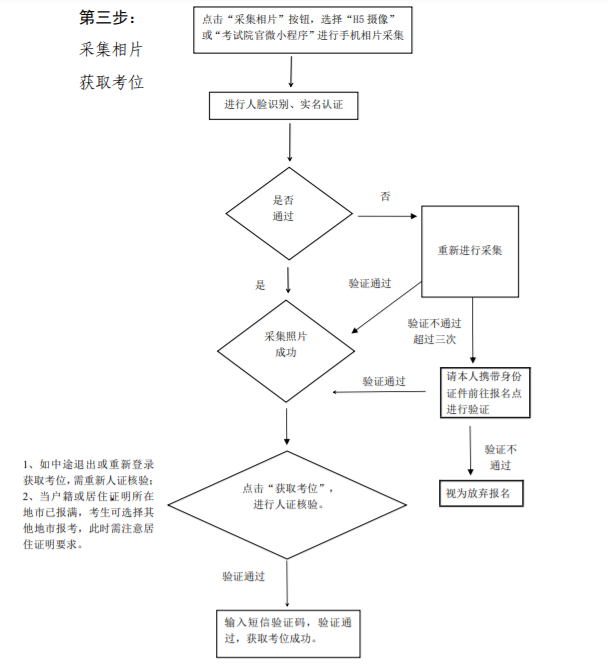 廣州理工學院成人高考報名流程是什么？