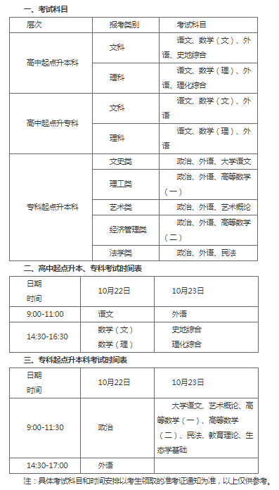 湖北工業大學2022年成人高等教育招生簡章