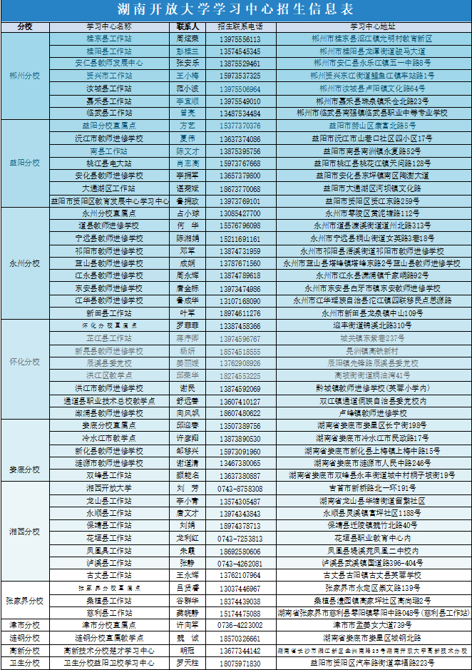 湖南開放大學報名地址是什么？