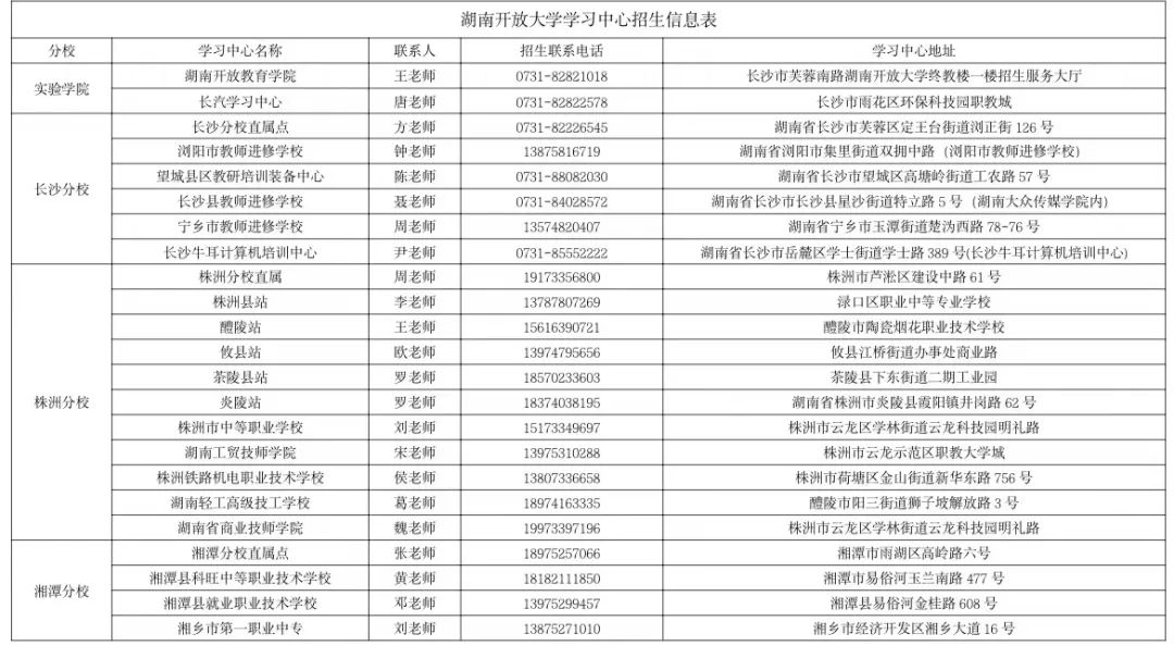 湖南開放大學2023年春季學期招生簡章