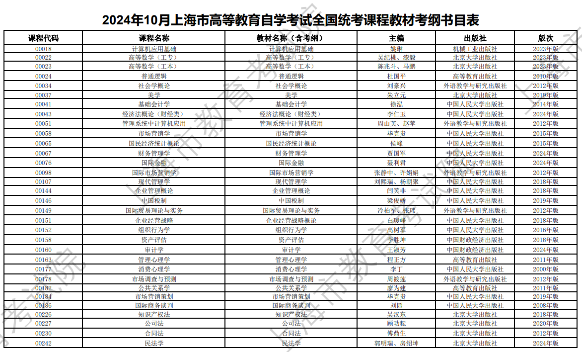 2024年10月上海市高等教育自學考試全國統考課程教材考綱書目表