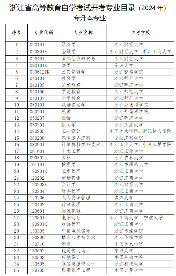 浙江省高等教育自學考試專業考試計劃（2023年）
