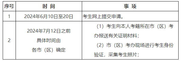 2024年上半年陜西高等教育自學考試畢業證書即將開始申辦