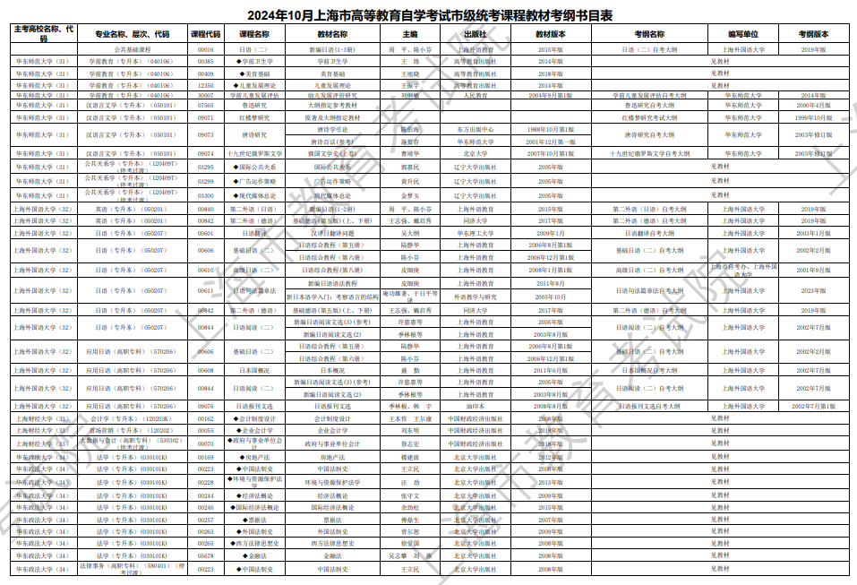 2024年10月上海市高等教育自學考試市級統考課程教材考綱書目表