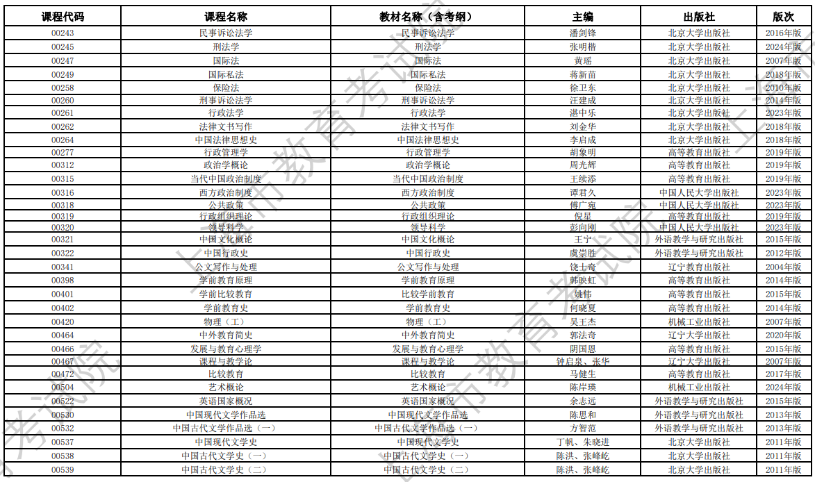 2024年10月上海市高等教育自學考試全國統考課程教材考綱書目表