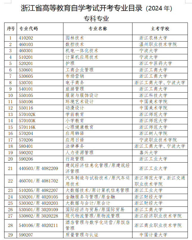 浙江省高等教育自學考試專業考試計劃（2023年）