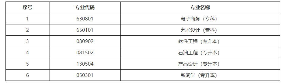 關于黑龍江省高等教育自學考試部分專業停考的通知