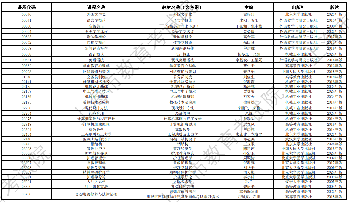 2024年10月上海市高等教育自學考試全國統考課程教材考綱書目表