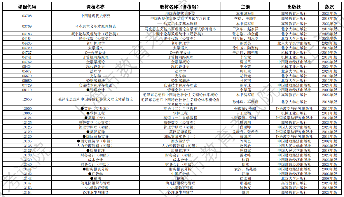 2024年10月上海市高等教育自學考試全國統考課程教材考綱書目表