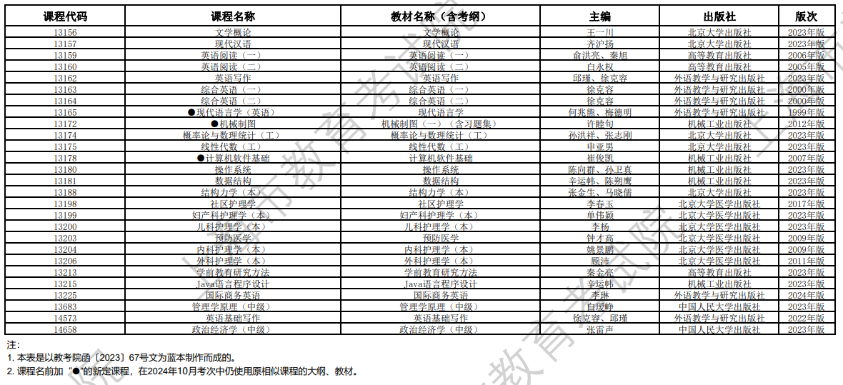 2024年10月上海市高等教育自學考試全國統考課程教材考綱書目表