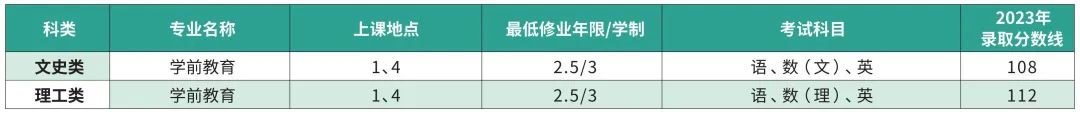 2024年上海師范大學成人高等教育招生簡章
