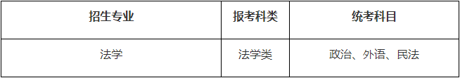 蘇州大學2024年成人高等教育招生簡章