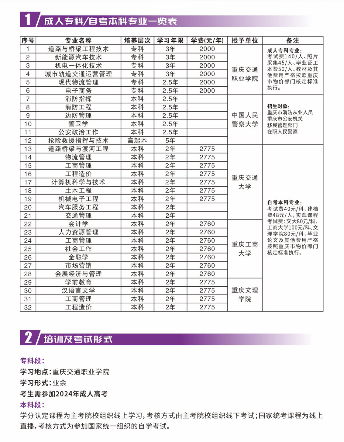 2024年重慶交通職業學院繼續教育學院招生簡章