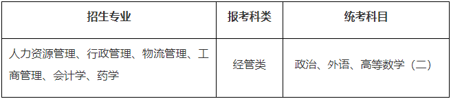 蘇州大學2024年成人高等教育招生簡章