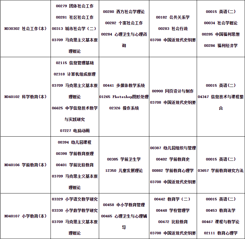 四川省高等教育自學考試2024年10月（242次）考試課表、課程簡表