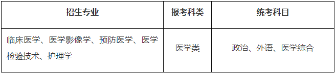 蘇州大學2024年成人高等教育招生簡章