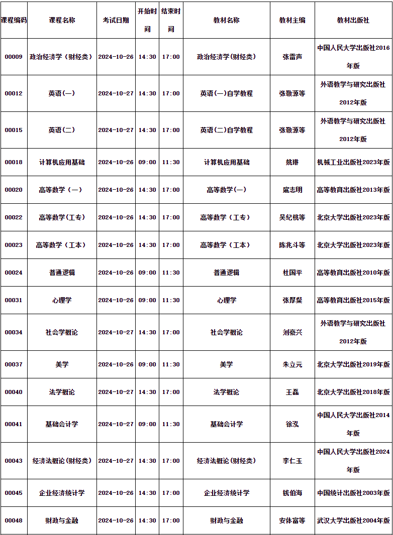 四川省高等教育自學考試2024年10月（242次）考試課表、課程簡表