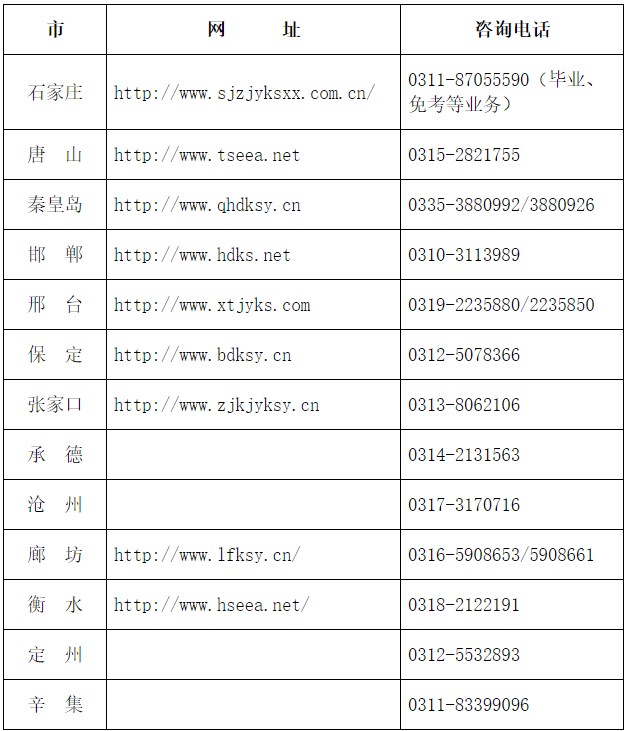 2024年上半年河北省高等教育自學考試申請畢業公告