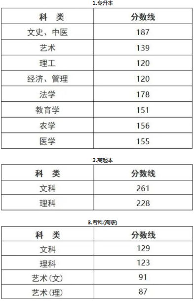 浙江成人高考成績多少能錄取？
