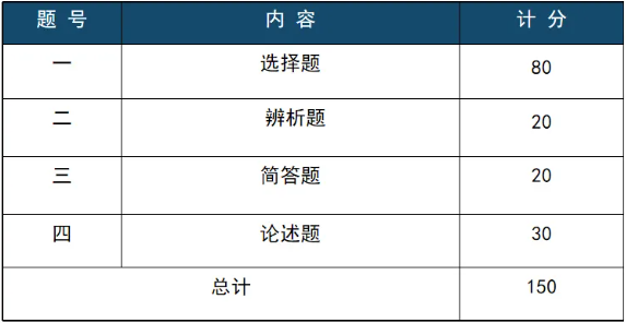 成人高考政治考試題型？