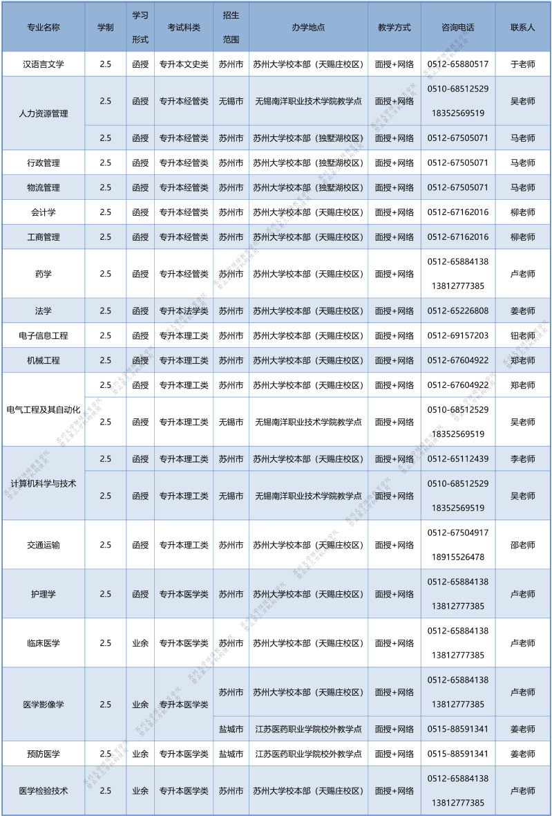 蘇州大學2024年成人高等教育招生簡章
