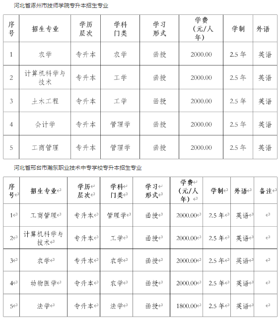 東北農業大學2024年高等學歷繼續教育招生簡章 東北農業大學2024年高等學歷繼續教育招生簡章