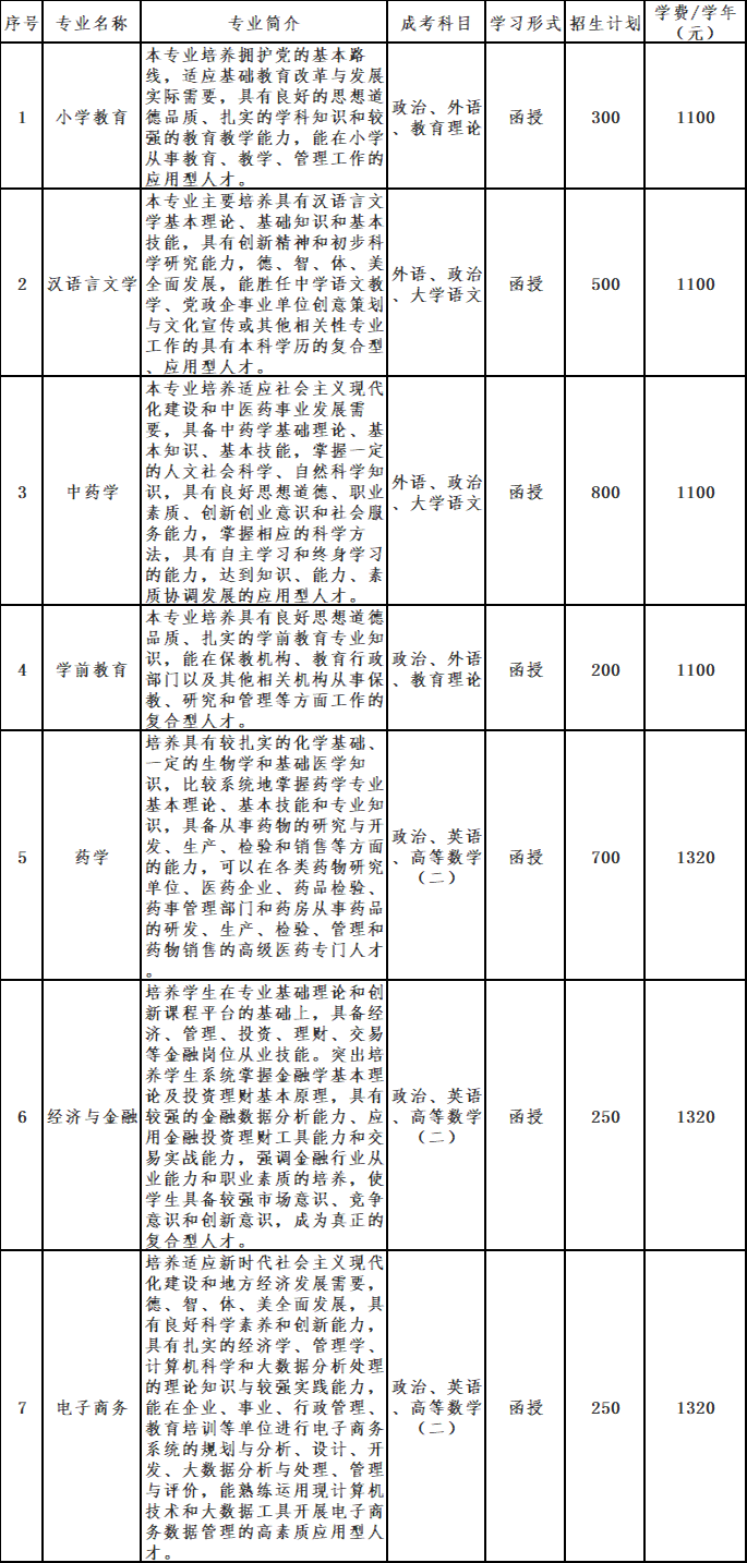 亳州學院2024年高等學歷繼續教育（成人高考）招生簡章