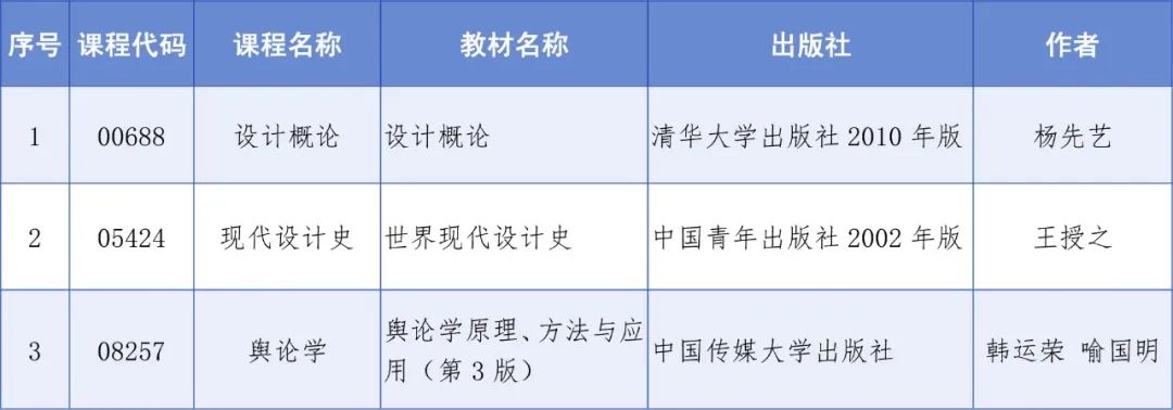四川省教育考試院：關于調整高等教育自學考試“設計概論”“現代設計史”和“輿論學”3門課程教材的通告