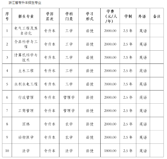 東北農業大學2024年高等學歷繼續教育招生簡章 東北農業大學2024年高等學歷繼續教育招生簡章