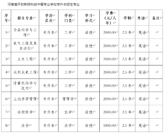 東北農業大學2024年高等學歷繼續教育招生簡章 東北農業大學2024年高等學歷繼續教育招生簡章