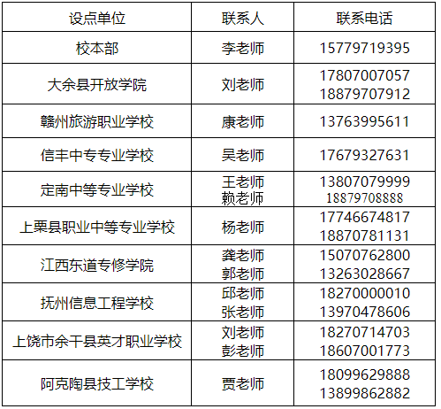 贛南師范大學2024年成人高等學歷教育招生簡章