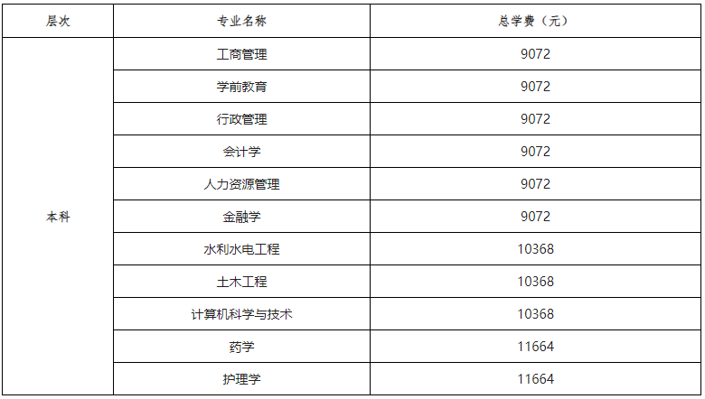 ?北京開放大學（國開業務）報名條件與學費標準