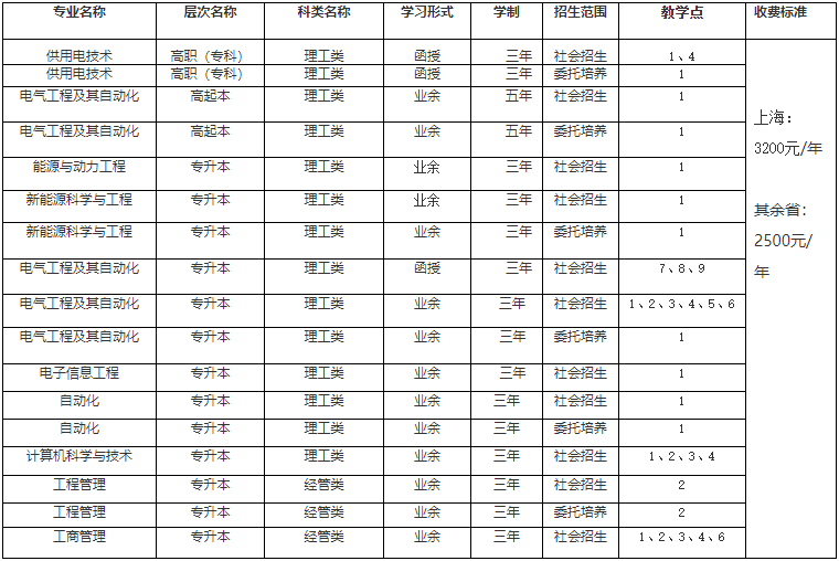 上海電力大學高等學歷繼續教育2024年招生簡章