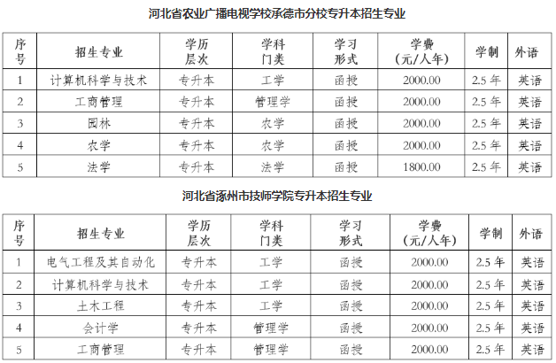 東北農業大學2023年高等學歷繼續教育招生簡章 東北農業大學2023年高等學歷繼續教育招生簡章
