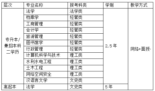 黑龍江大學2024年成人高等教育招生簡章