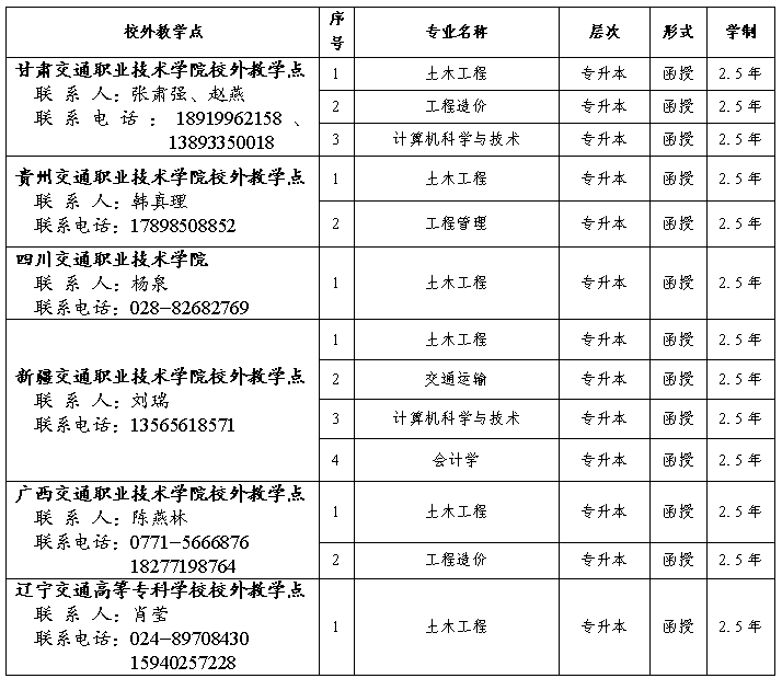 重慶交通大學2024年成人高等教育招生簡章