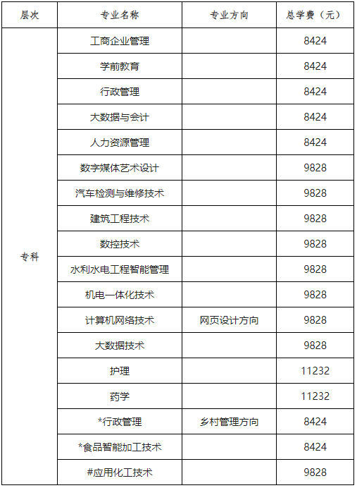 ?北京開放大學（國開業務）報名條件與學費標準