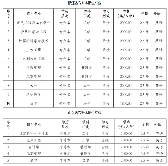 東北農業大學2023年高等學歷繼續教育招生簡章 東北農業大學2023年高等學歷繼續教育招生簡章