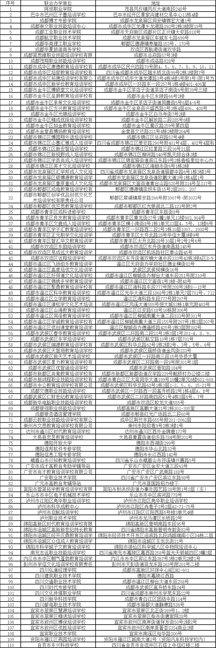 成都信息工程大學2024年高等教育自學考試聯合辦學單位