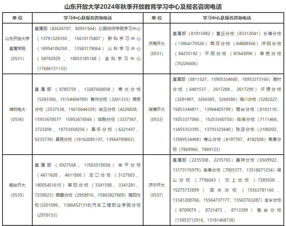 山東開放大學2024年秋季開放教育招生簡章