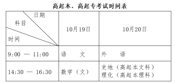 黑龍江省2024年全國成人高等學校招生統一考試報考公告