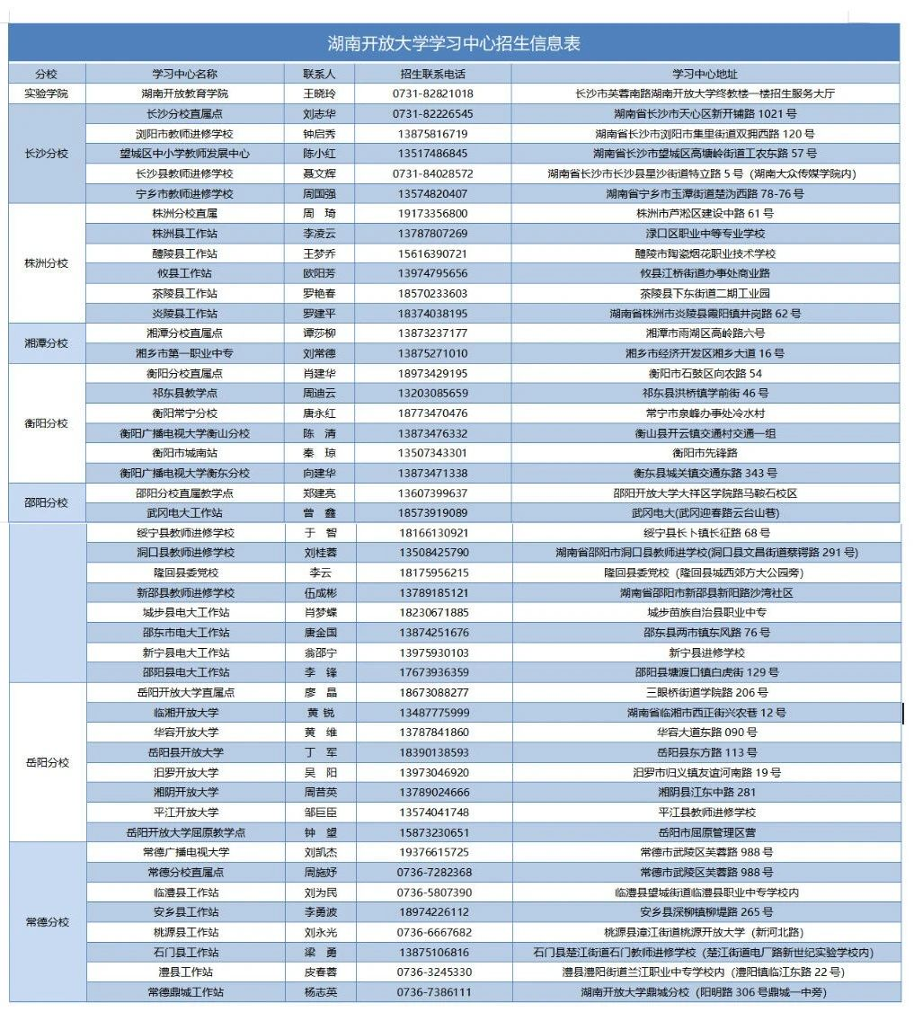 國家開放大學（湖南分部）湖南開放大學2024年秋季學期招生簡章
