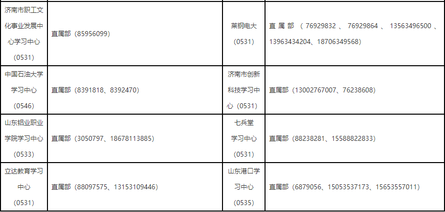 山東開放大學2024年秋季開放教育招生簡章